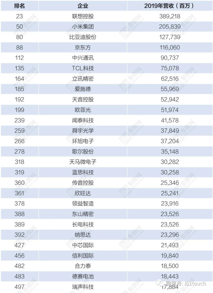 财富排名榜_财富图片(2)