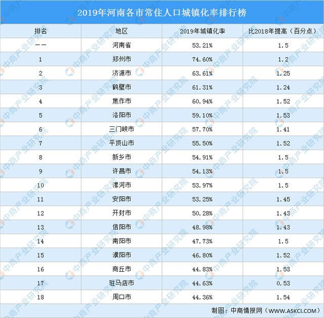 南阳常住人口有多少人_南阳常住人口为何那么多 原因只有一个