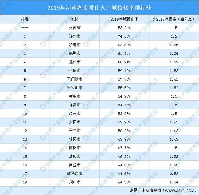 洛阳 人口_洛阳各区县人口排行榜曝光 市区常住人口多少 哪个区县人口最多