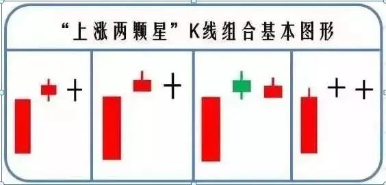 市场含义 从形态上分析