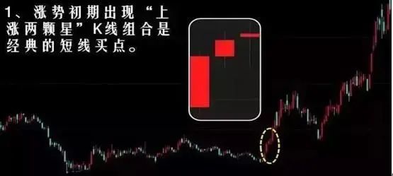 但凡股票出现"炉架底"k线形态,赶紧介入,股价将火箭式