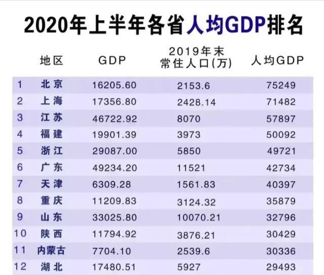 重庆人均gdp和江苏gdp_澜沧景迈机场力争5月建成通航 2017年 这些大事影响着云南每个人的生活