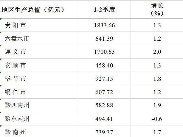 贵州上半年gdp2021_贵州地图(3)