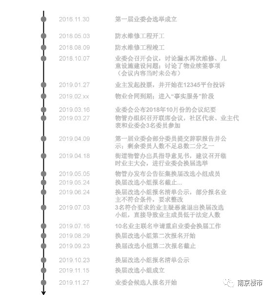 房主人口表_常住人口信息表(3)