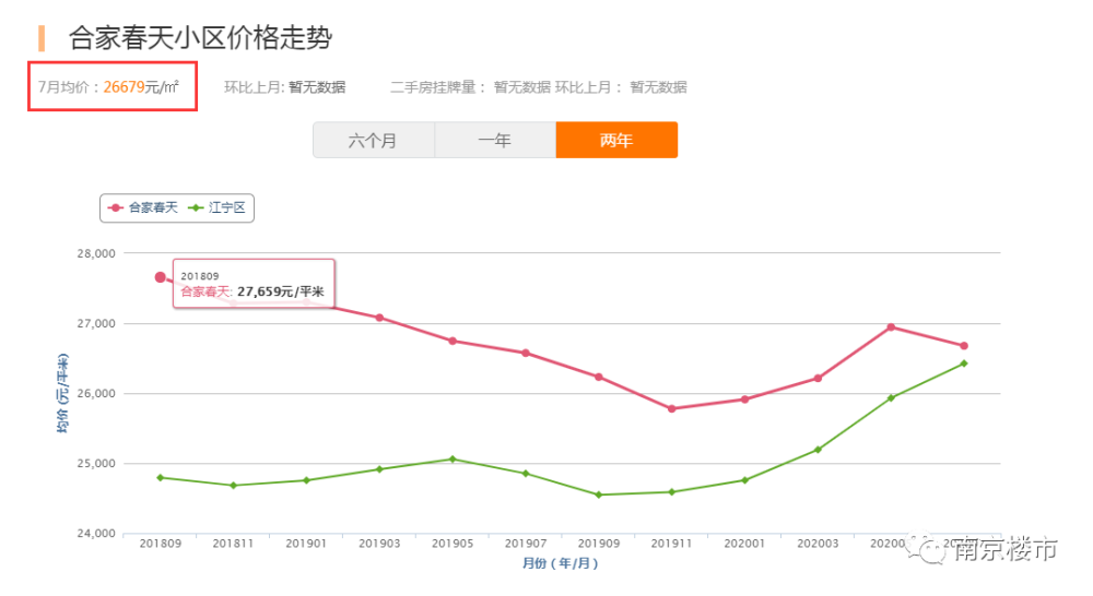 刚刚南京业主哭诉：我家小区物业太差，房价不涨反跌