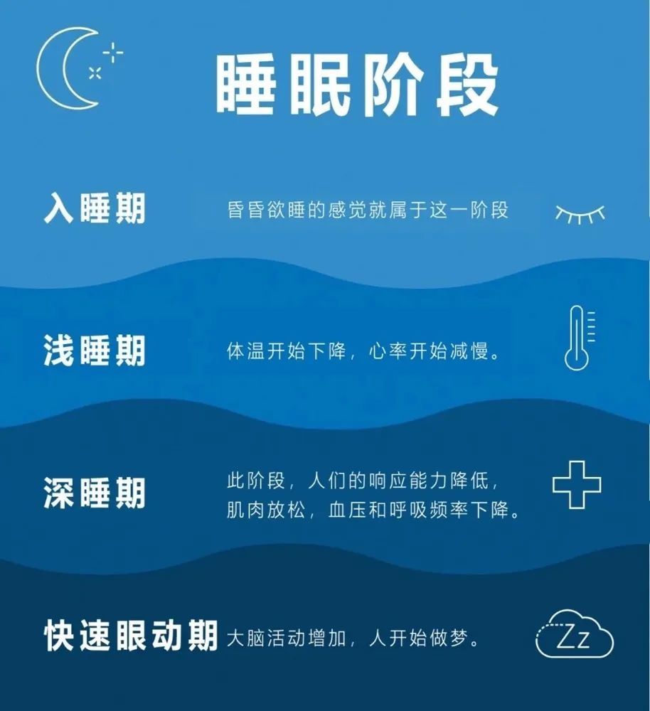 缺乏睡眠会导致恐惧和情绪反应，从而阻碍睡眠形成恶性循环