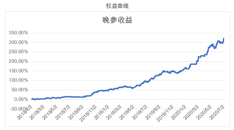 美国第二季度gdp暴跌影响(2)