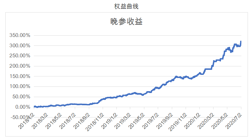 沙特会延长gdp吗_沙特名义GDP增长放缓已成既定事实