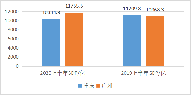 2020上半年绵阳gdp(2)