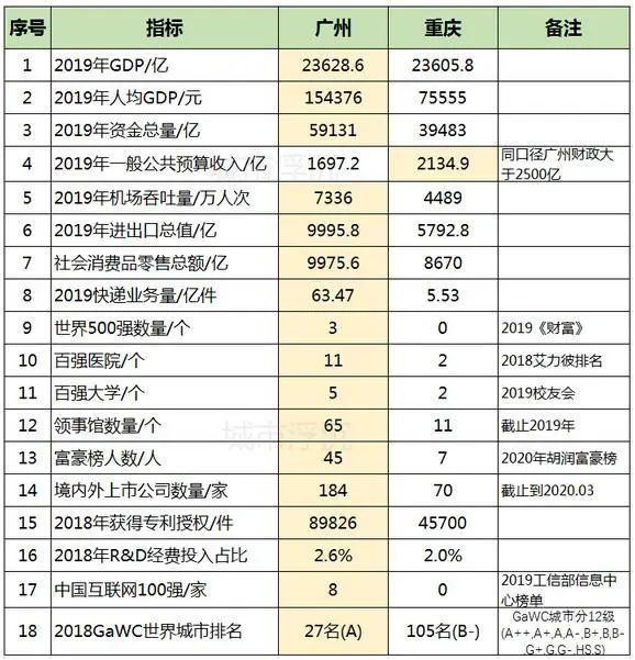 重庆2020上半年gdp_重庆gdp宣传图