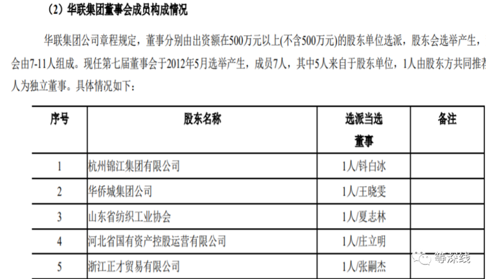 【等深线】华联控股"局中人:浙江富豪钭正刚股权大挪移