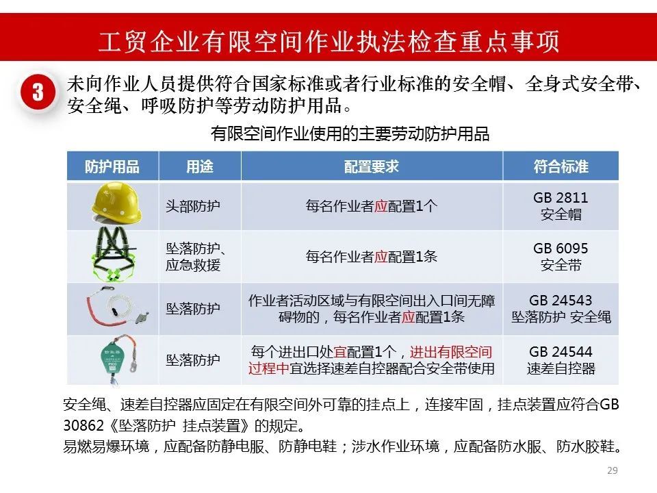 工贸企业有限空间作业执法检查重点事项