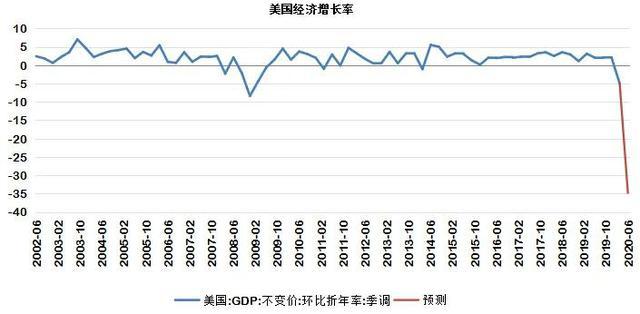 探沂gdp(2)