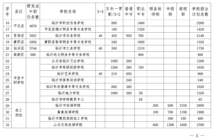 全县总人口数_中国总人口数变化(3)