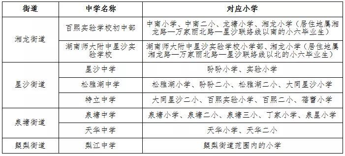 2020年长沙望城区gdp_2020年长沙望城区教师招聘岗位表 长沙望城区教师招聘网(2)