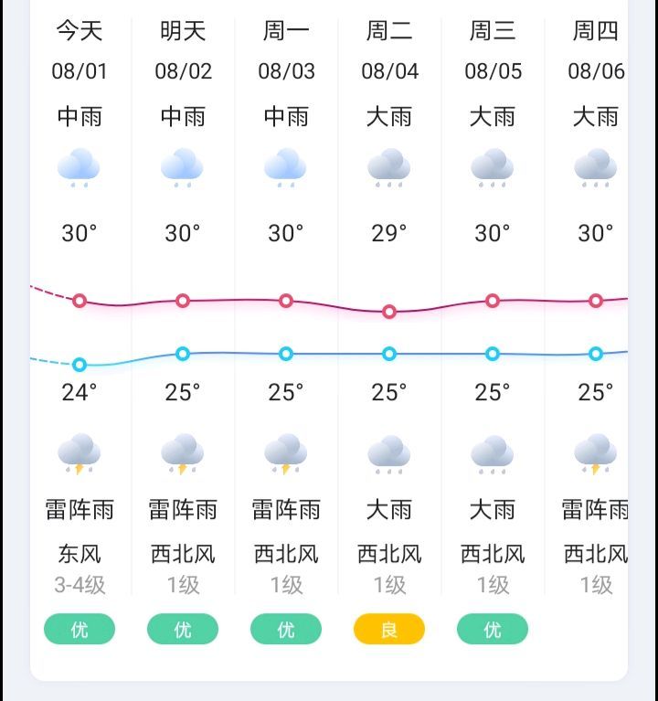 广东天气预报最新下午