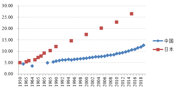 西宁人口2020年总人数口_西宁城北区2020年规划(2)