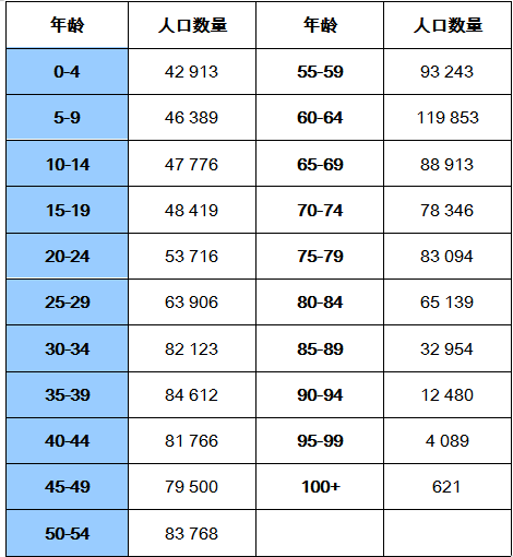 人口学 就业_就业创业(3)