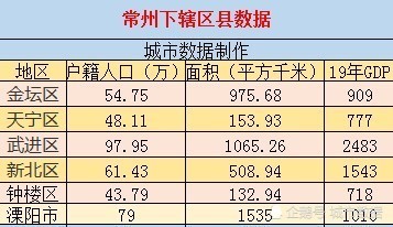 达州各县经济人口排名_县职高达州