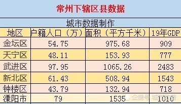 沧州各县人口经济排名_沧州各县分布图