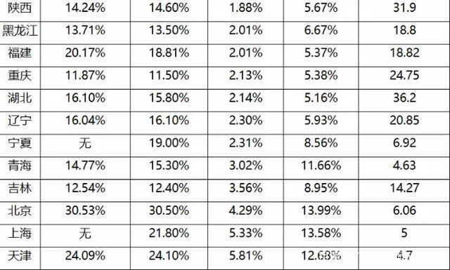 天津中考排名_2021中考分数线天津(2)