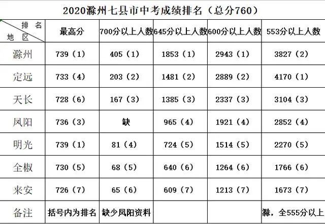 2020gdp滁州各县排名_我们中有 10 的人将无人送终(2)