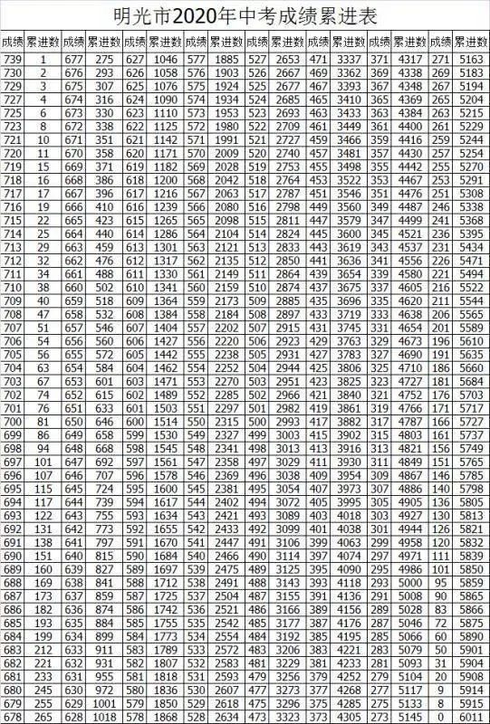 2020滁州各县gdp_滁州西涧图片(2)