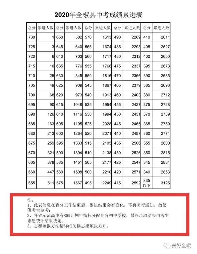 2020gdp滁州各县排名_我们中有 10 的人将无人送终(3)