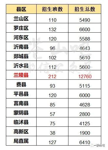 2020年兰陵县GDP_兰陵县人民医院