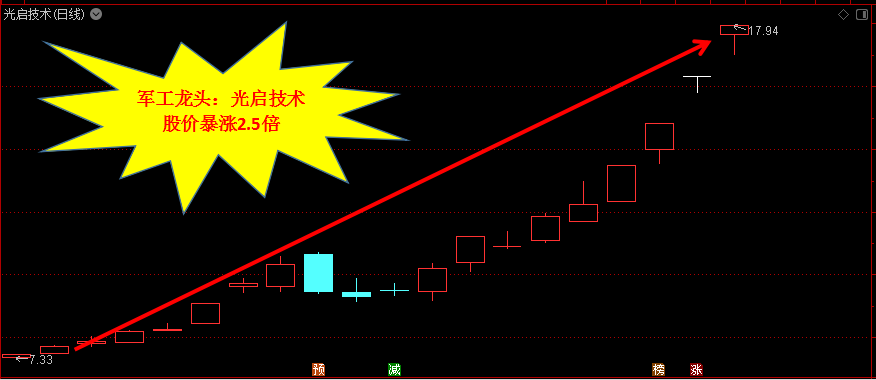 解释投资对经济总量增长的需求效应(3)