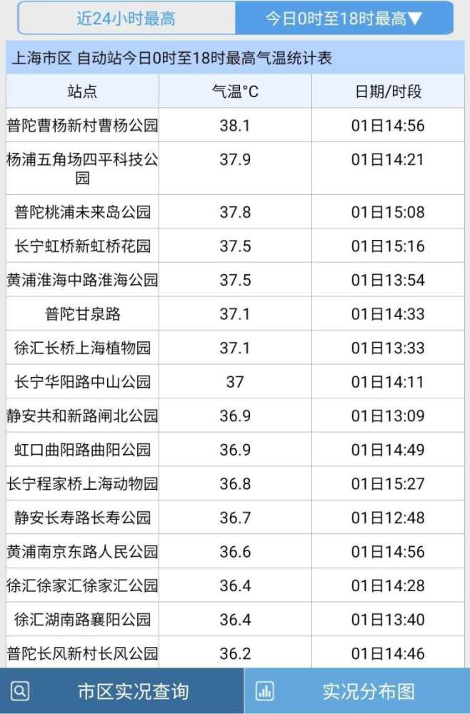 湿度排名_温度与湿度对照表(3)