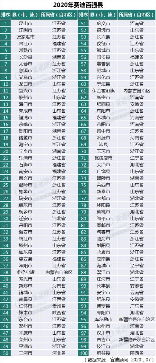 兴城gdp与常熟gdp_历史首次 广州深圳GDP增量超过北京上海