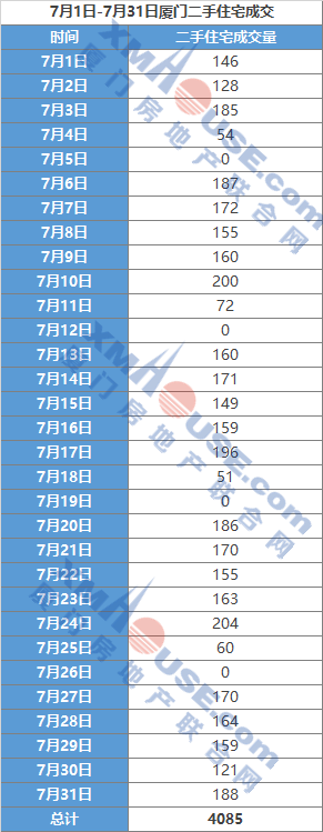 厦门6区二手房真实成交价出炉！岛内有房2.8万/㎡成交