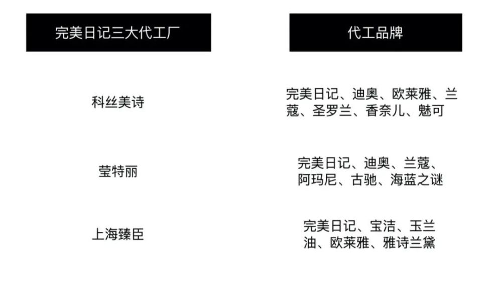 完美日记真的完美吗？