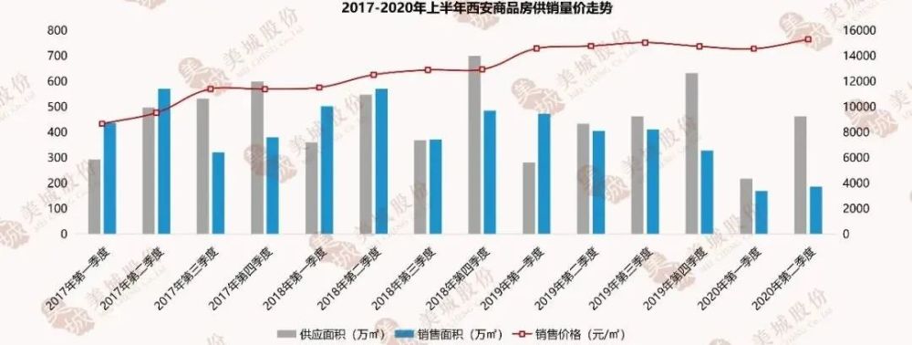 下半年楼市悬念解读！哪一项最让你揪心？