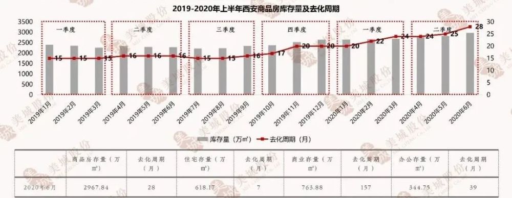 下半年楼市悬念解读！哪一项最让你揪心？