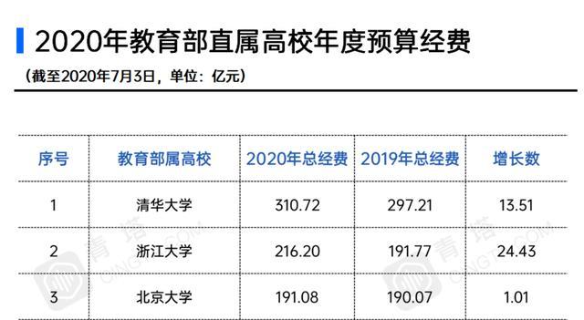 清华市GDP_中国十大衰落城市 你的城市上榜了吗(3)