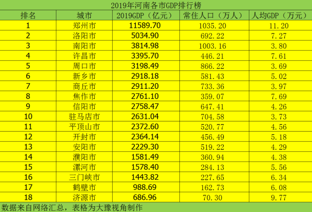 洛阳市各县gdp