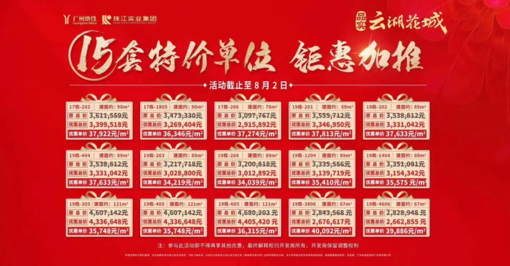 抢跑！8月楼市大战正式打响！增城全新地铁盘引数千人围观