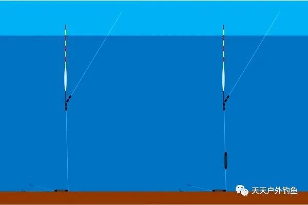 铅坠和鱼漂怎么搭_怎么调鱼漂和铅坠新手(2)