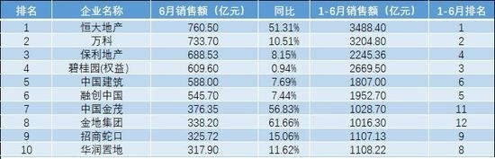 同等条件下，二手房的价格低于一手房，主要的短板在五个方面