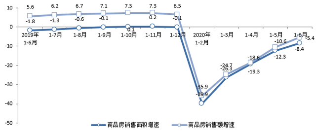 同等条件下，二手房的价格低于一手房，主要的短板在五个方面