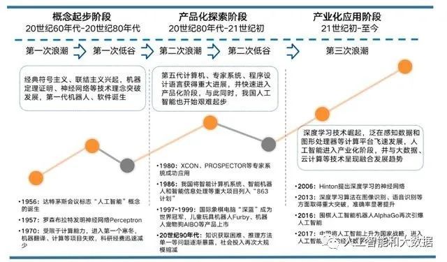 人工智能技术引发的产业变革