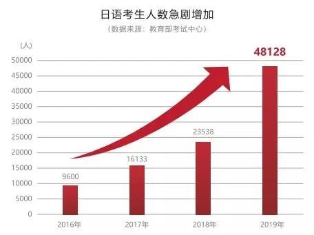 珠海人口数多少_珠海外来人口图片