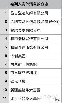 继华为之后美国又多家中国企业纳入实体清单,包括360,大疆科技,南昌