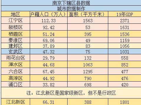江苏各县市人口排名_2017江苏各市人口数量排名 苏州人口最多共1068.36万人