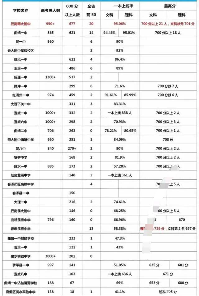 云南学校排名_云南西点文化学校照片(2)