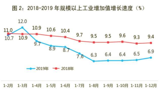 固投和gdp的区别_无人问津的青海