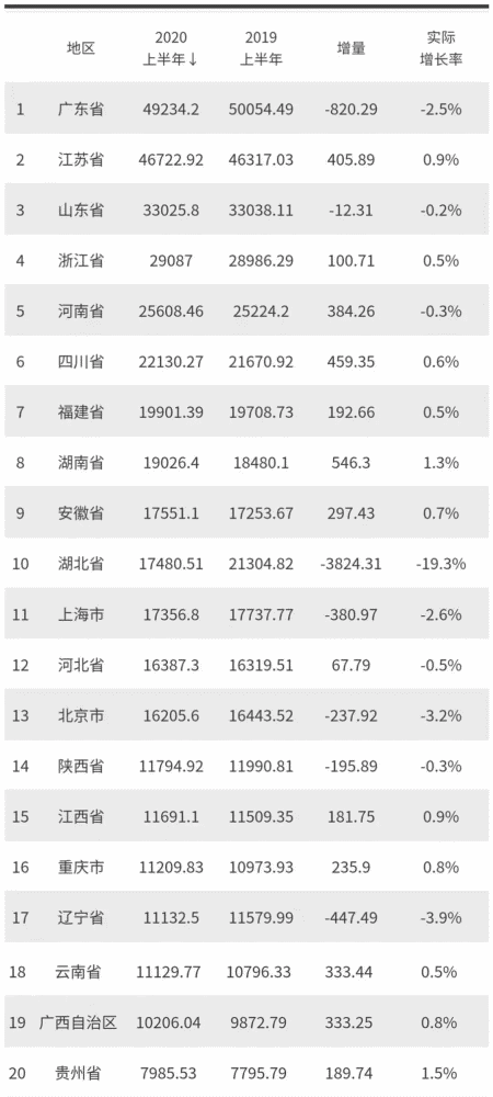 江苏GDP为什么还没公布_江苏gdp破10万亿图片(3)