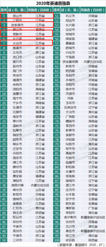 31省份2020年GDP人均出炉_2020年中国人均gdp(2)